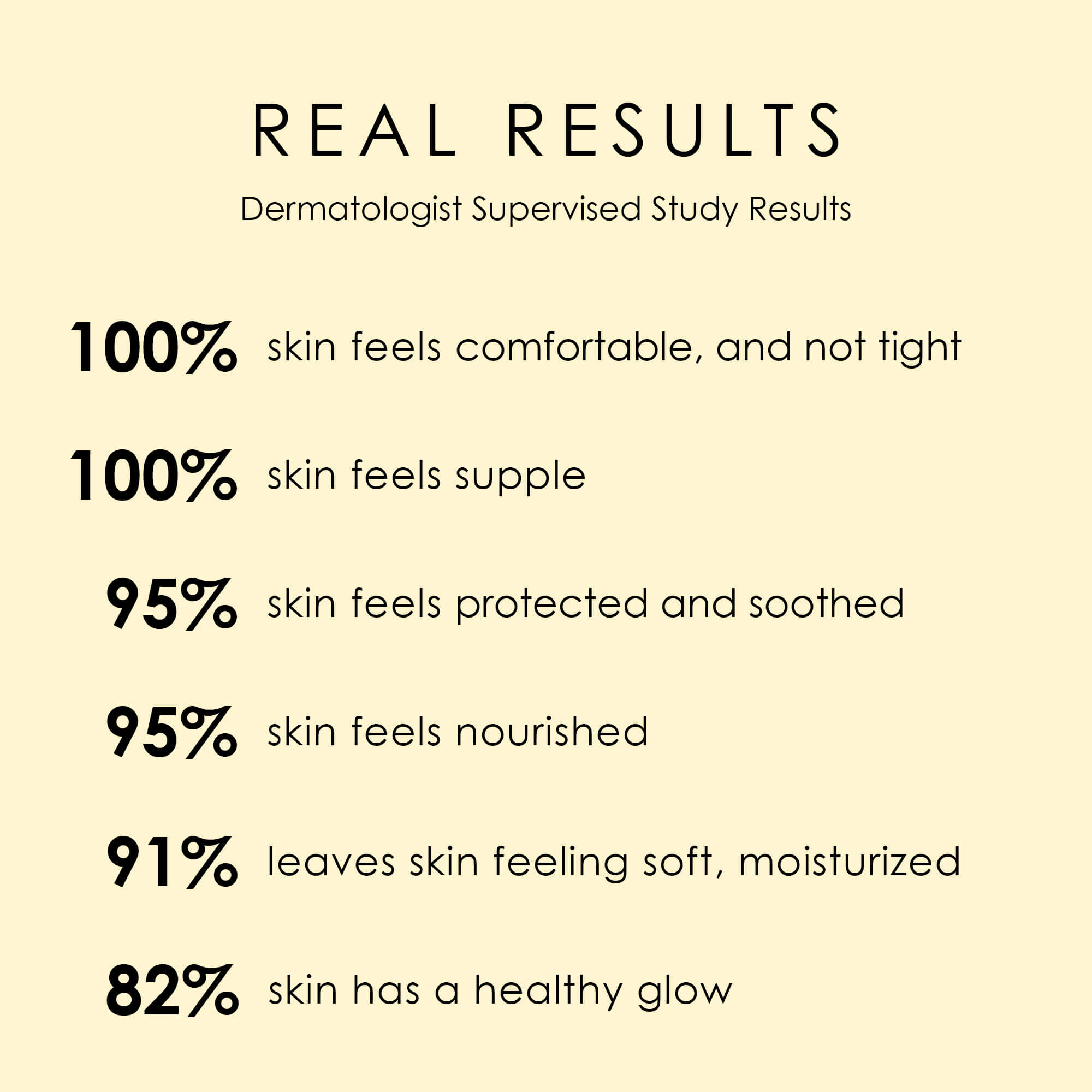 Image: study results for vegan and nourishing organic cream